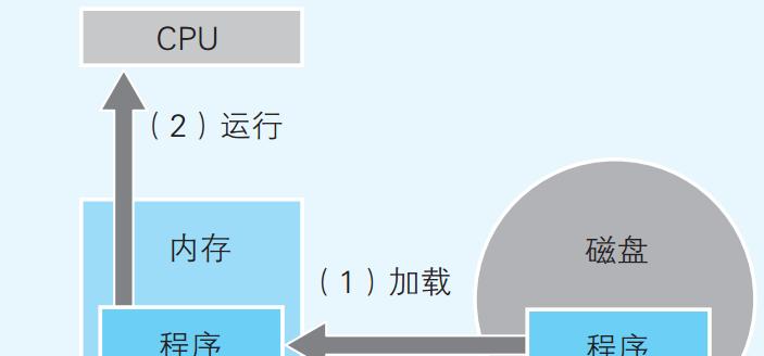 大内存电脑拷贝数据过快如何控制？