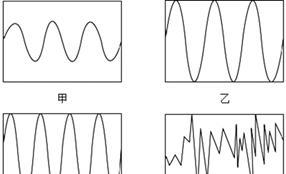 电脑学习模拟打锣声音的技巧是什么？