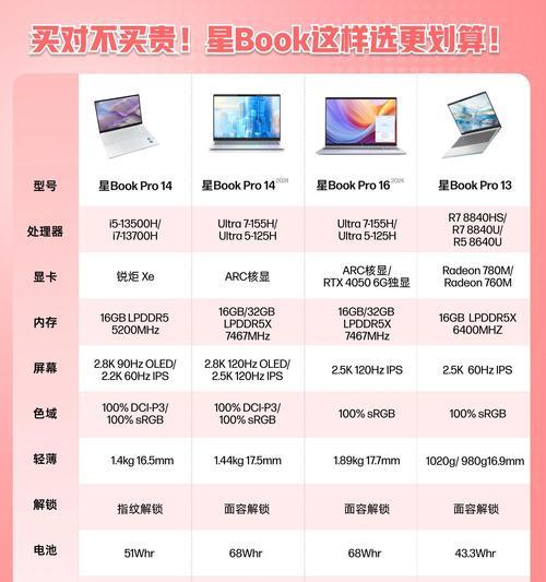 台式电脑如何查看内存大小？