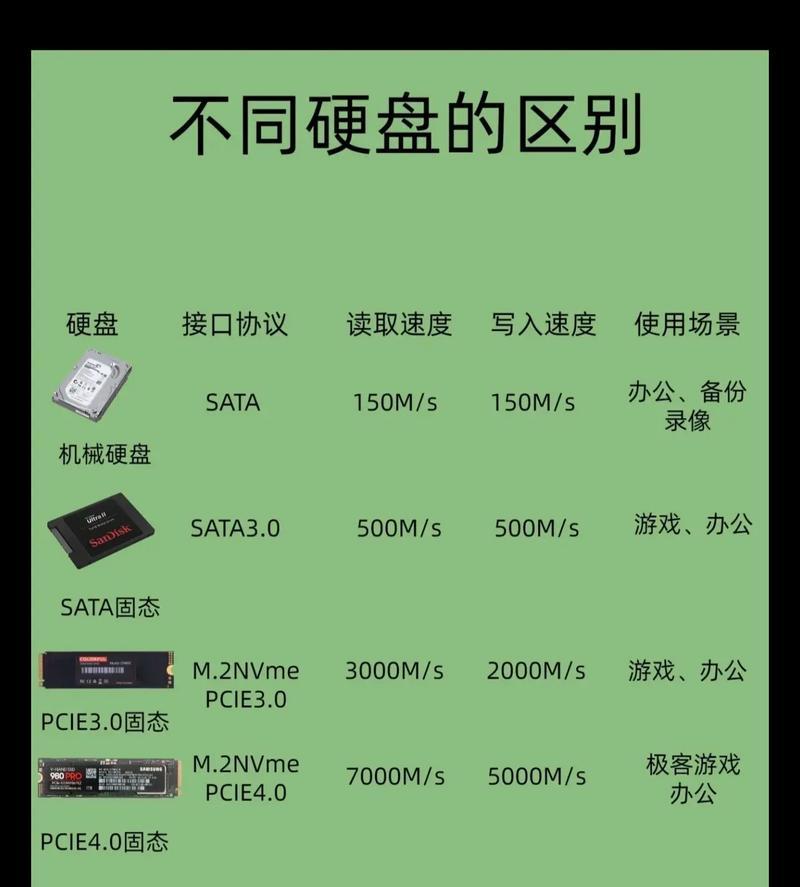 台式电脑如何查看内存大小？