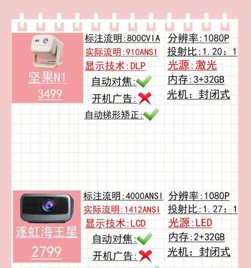 投影仪图像模糊暗影如何调整亮度？调整后效果如何？