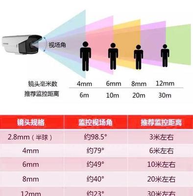 安卓微焦镜头拍照技巧？如何使用微焦镜头拍出清晰照片？