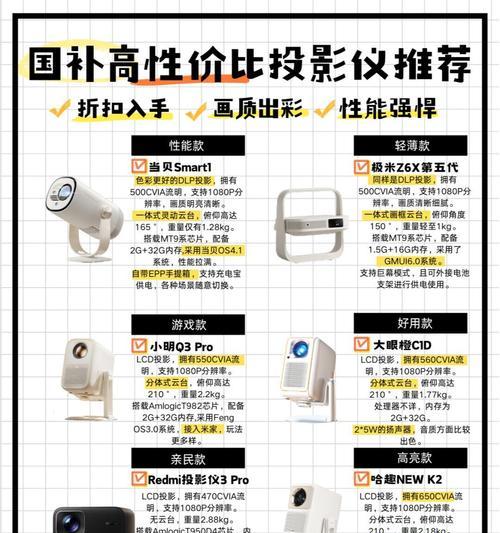 学生入门投影仪怎么选择？哪些功能是必须考虑的？