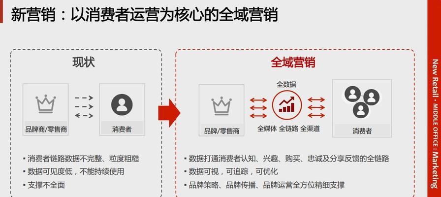 普惠最新款电脑配置表如何查看？配置信息解读方法是什么？