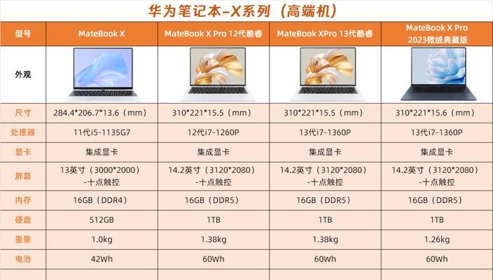 投影仪远程推送无响应？可能是什么问题？