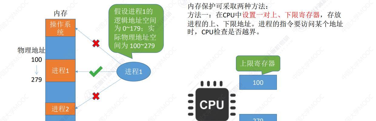 电脑内存分配方法有哪些？