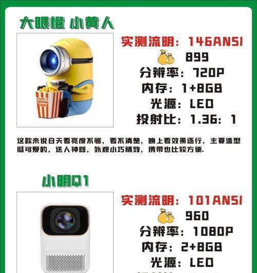 投影仪输出镜头调整的方法是什么？
