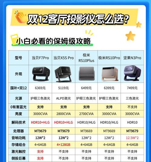 开店用投影仪如何选择？选购投影仪有哪些要点？