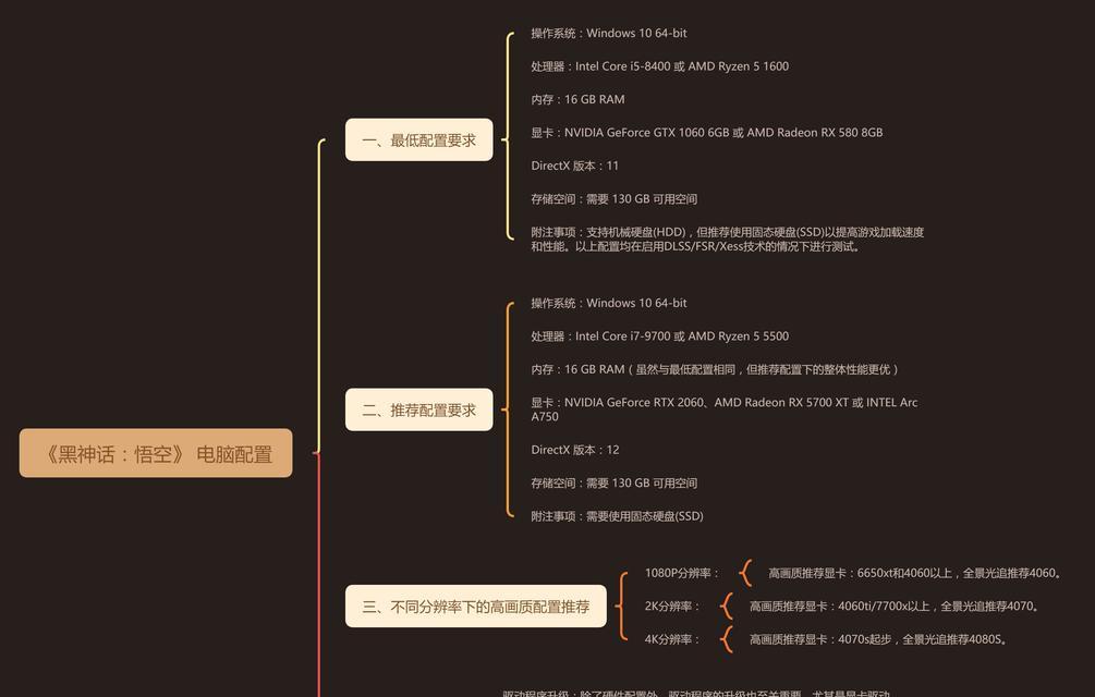 解析软件推荐的电脑配置设置方法是什么？