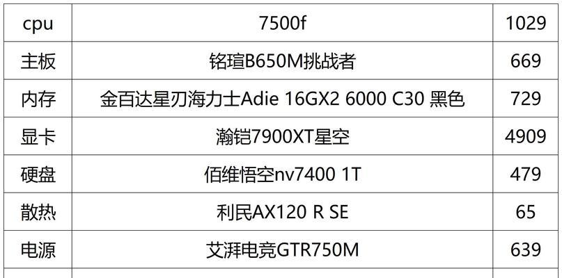 整机电脑带外设配置怎么设置？配置推荐有哪些？