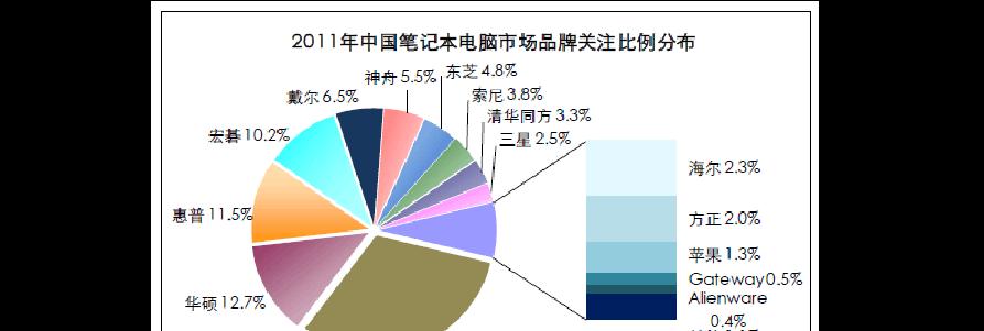 联想笔记本零件分析图如何解读？有哪些技巧？