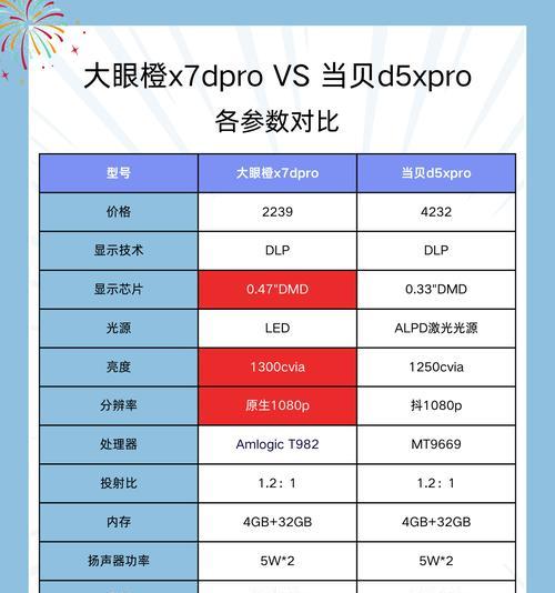 投影仪闪烁且无反应是什么问题？