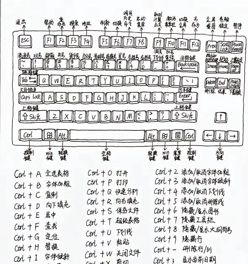 电脑内置键盘关机快捷键操作是什么？