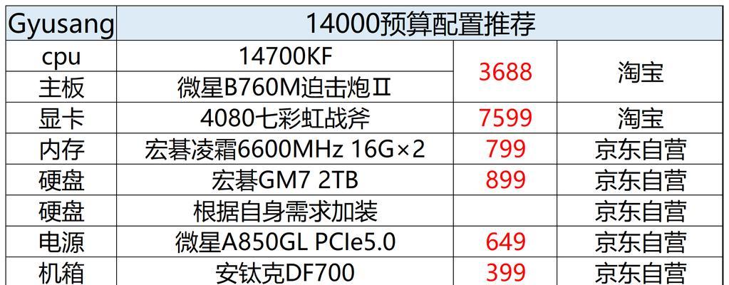 3000元预算电脑配置方案如何选择？