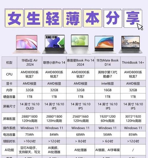 职场新人适合哪种笔记本电脑？选购指南是什么？