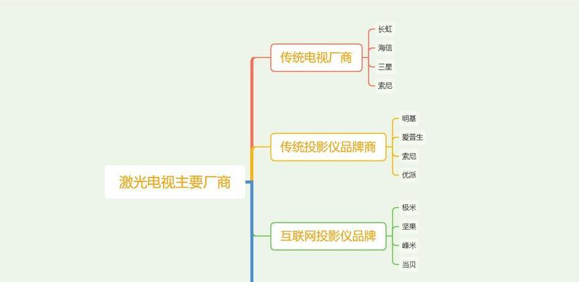 投影仪如何更换屏幕图片？更换图片的步骤是什么？