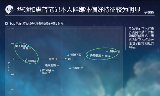 学生如何合理使用笔记本电脑上网流量？