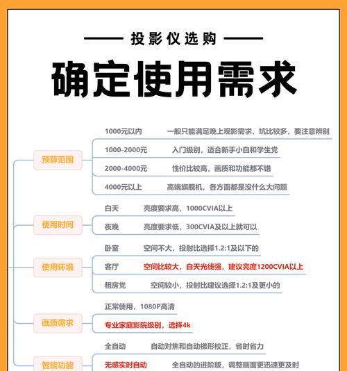 投影仪频繁重启是什么问题？原因及解决方法是什么？