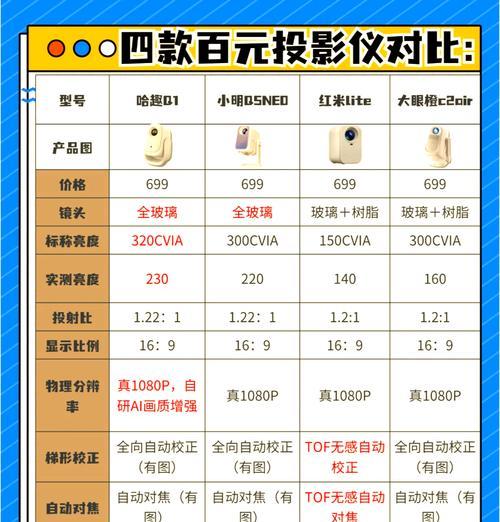 学校投影仪使用方法是什么？常见问题如何解决？