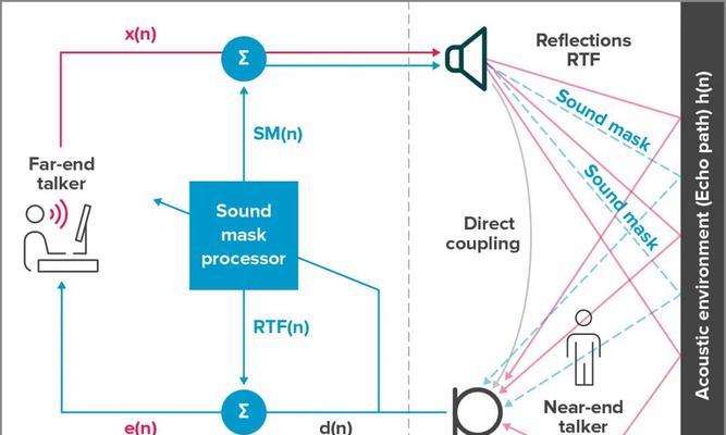 电脑回音消除话筒声音怎么弄？有哪些有效方法？
