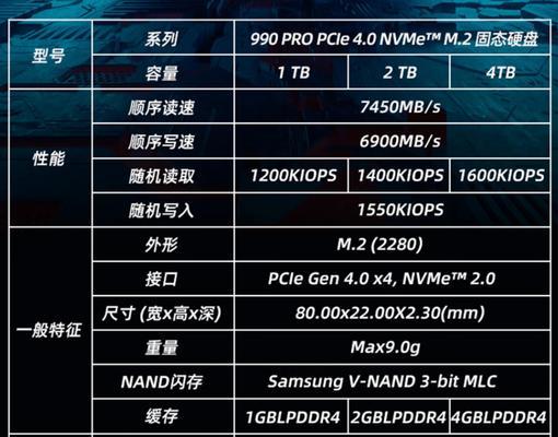 电脑外部内存大小怎么看？需要使用什么工具？