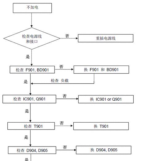 米泉市充电器维修的联系电话是什么？维修服务流程是怎样的？