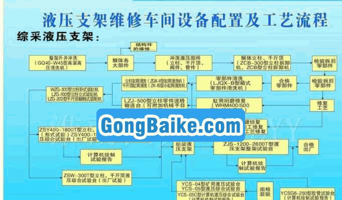 米泉市充电器维修的联系电话是什么？维修服务流程是怎样的？