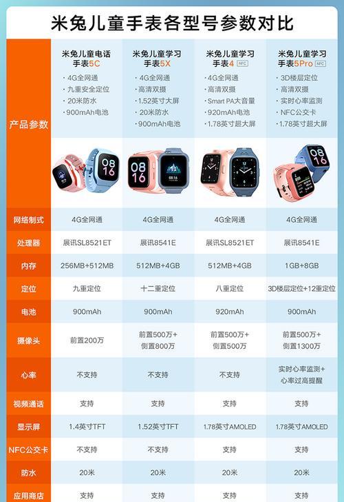 小米日系智能手表的性能如何？