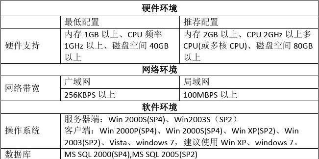 服务器PM开发流程包括哪些步骤？如何管理？