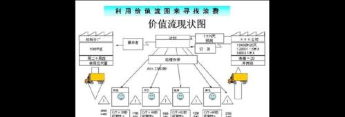 服务器PM开发流程包括哪些步骤？如何管理？