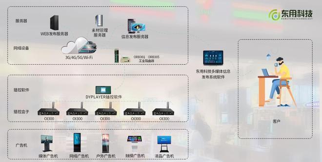 服务器PM开发流程包括哪些步骤？如何管理？