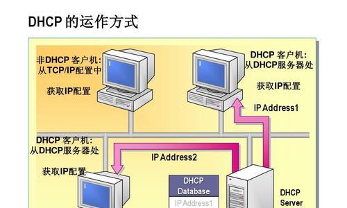 全封闭式服务器的定义是什么？