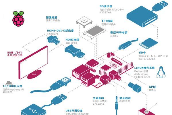 全封闭式服务器的定义是什么？