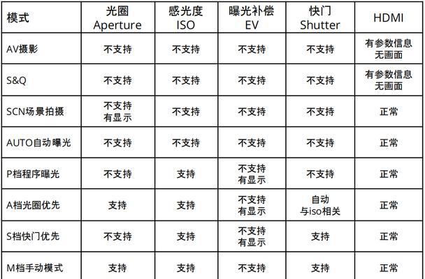 索尼相机黑屏问题原因？如何快速解决黑屏故障？