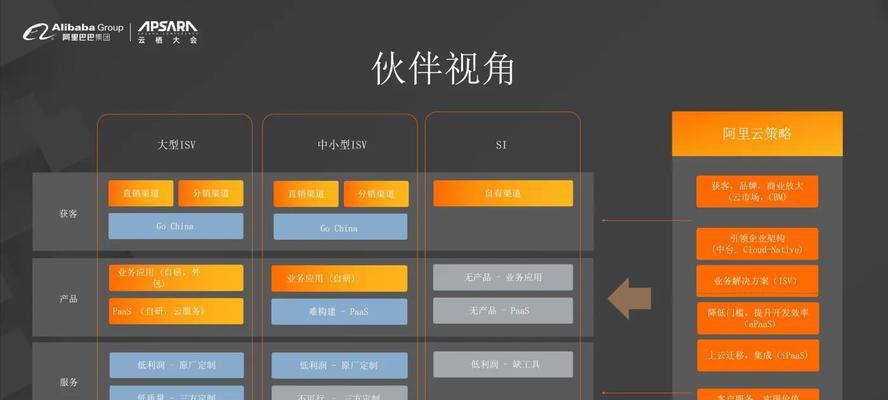 如何为云服务器添加加速器？