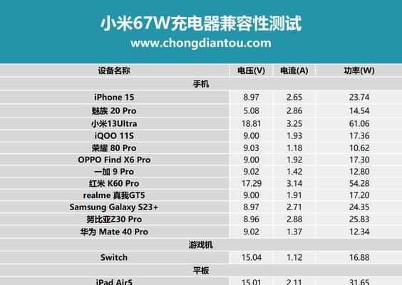 台电平板x80需要多少瓦的充电器？选择合适充电器的建议是什么？
