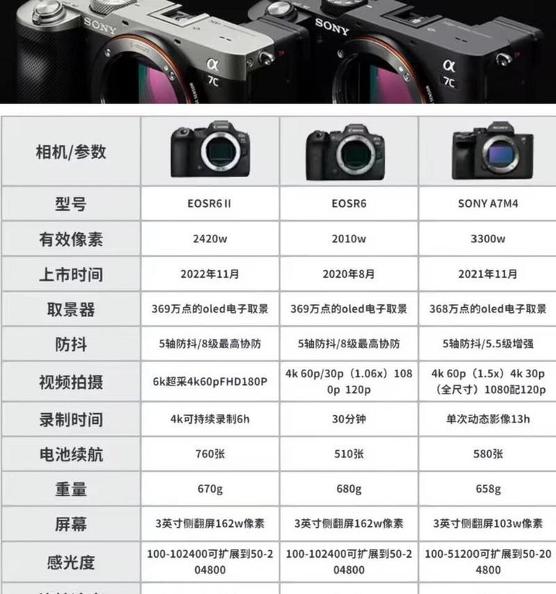 索尼相机视频画幅如何调整？设置视频画幅的步骤是什么？