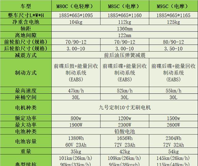 九号最高端充电器功率是多少瓦？