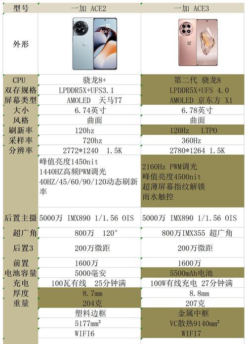 一加ac2充电器功率是多少瓦？