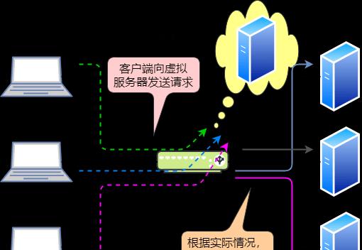 服务器托管交换机使用方法？