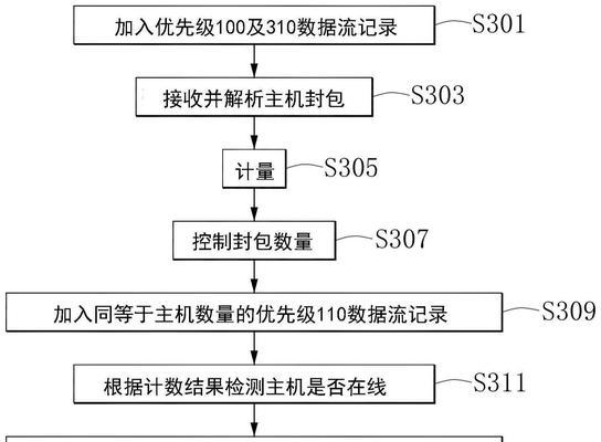 服务器托管交换机使用方法？