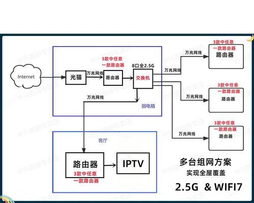 面板wifi路由器的组网步骤是什么？