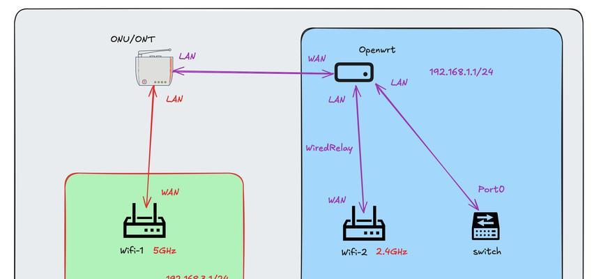 面板wifi路由器的组网步骤是什么？
