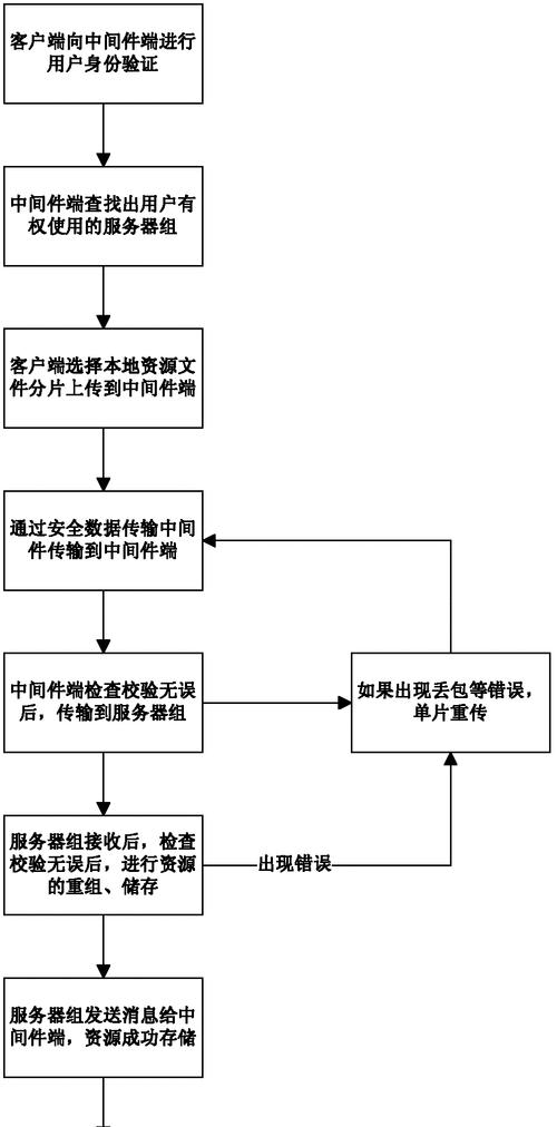 云计算冷却服务器的作用是什么？它是如何工作的？