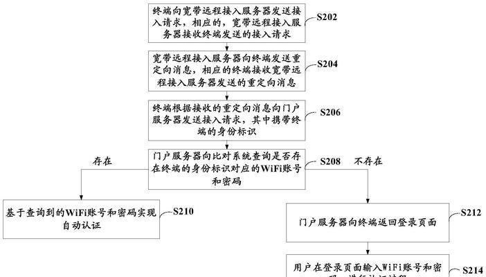 映射卡服务器的使用方法是什么？