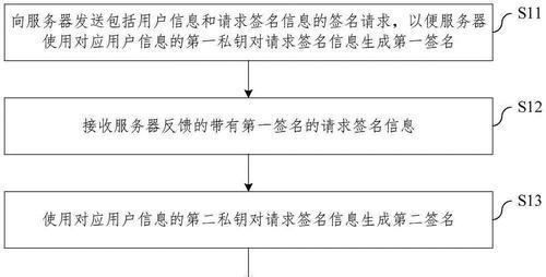 映射卡服务器的使用方法是什么？