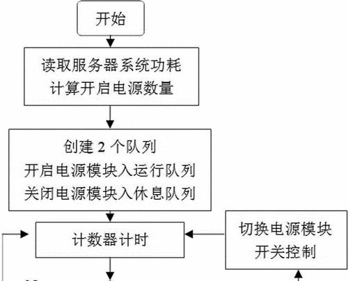 映射卡服务器的使用方法是什么？