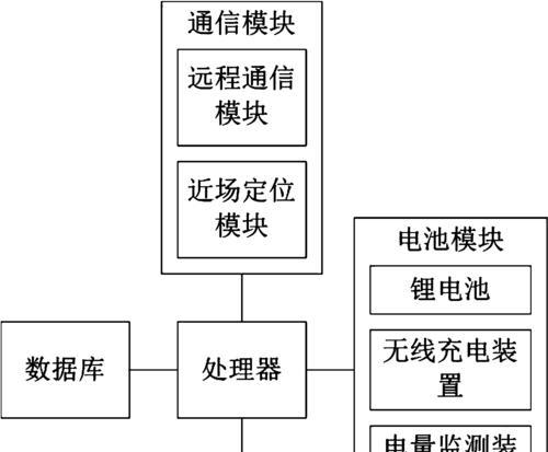 无人机电池充电器使用方法？充电安全须知有哪些？