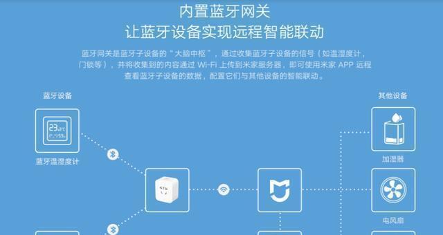 小米插排自带网关怎么设置？设置步骤是什么？