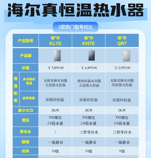 热水器红管绿管区别在哪里？